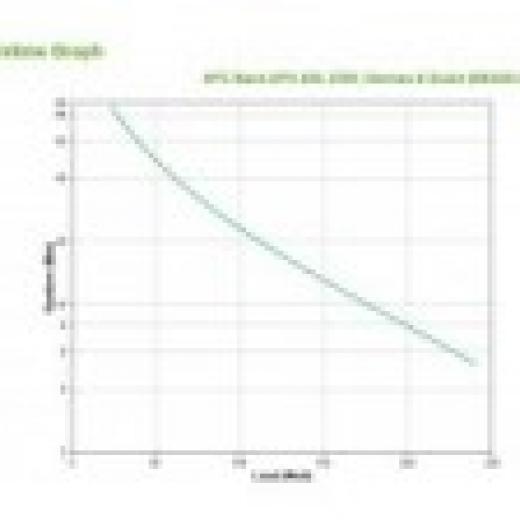 APC Back-UPS BE400-GR 400VA