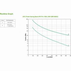 APC Back-UPS Pro BR1500GI 1500VA
