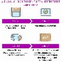TIN HP # 903 magenta T6L91AE