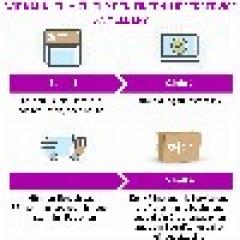 TIN HP # 903 magenta T6L91AE