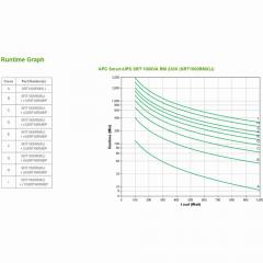 APC Smart-UPS SRT1000RMXLI 1000W online