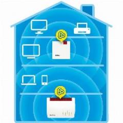 AVM FRITZ!Repeater 1200 AX Repeater - WLAN - Wifi-6