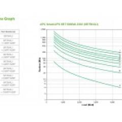 APC Smart-UPS SRT5KXLI 5000VA Online !EU-Ware!