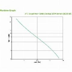 APC Back-UPS BE325-GR 325VA