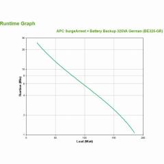 APC Back-UPS BE325-GR 325VA
