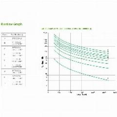 APC Smart-UPS SRT3000XLI 3000VA Online