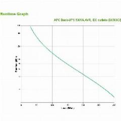APC Back-UPS BX500CI 500VA