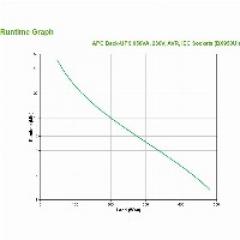 APC Back-UPS BX950UI 950VA 480W