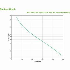 APC Back-UPS BX950UI 950VA 480W