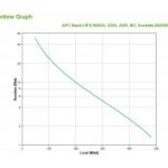 APC Back-UPS BX950UI 950VA 480W