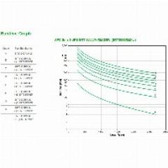 APC Smart-UPS SRT3000RMXLI 3000VA Online 19 2HE