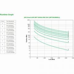 APC Smart-UPS SRT3000RMXLI 3000VA Online 19 2HE