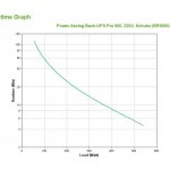APC Back-UPS Pro BR900G-GR 900VA