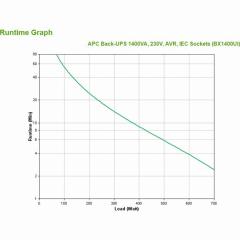 APC Back-UPS BX1400UI 1400VA