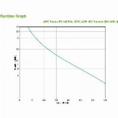 APC Back-UPS BX1400UI 1400VA
