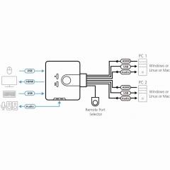 KVM Switch 2xKVM 3xHDMI 2xUSB 6xUSB 3xAudio Ausgang 2xKlinke ATEN Black