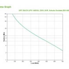 APC BACK-UPS BX1400U-GR 1400VA
