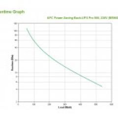 APC Back-UPS Pro BR900GI 900VA