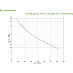 APC Back-UPS Pro BR1200G-GR 1200VA