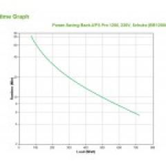 APC Back-UPS Pro BR1200G-GR 1200VA
