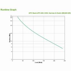 APC Back-UPS BE400-GR 400VA