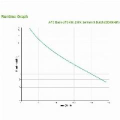 APC Back-UPS BE400-GR 400VA