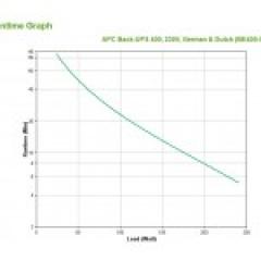 APC Back-UPS BE400-GR 400VA