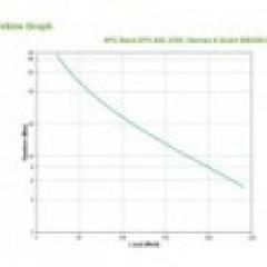 APC Back-UPS BE400-GR 400VA