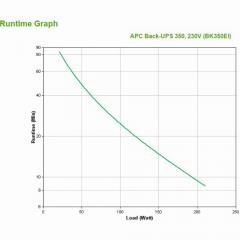 APC Back-UPS BK350EI 350VA