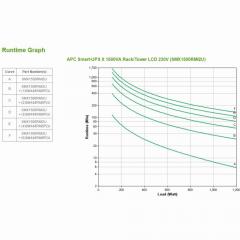 APC Smart-UPS SMX1500RMI2U 1500VA 19 2HE / Tower