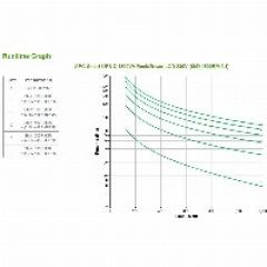 APC Smart-UPS SMX1500RMI2U 1500VA 19 2HE / Tower
