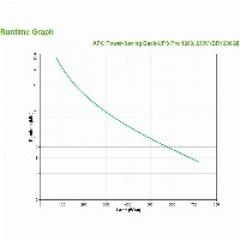 APC Back-UPS Pro BR1200GI 1200VA