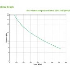 APC Back-UPS Pro BR1200GI 1200VA
