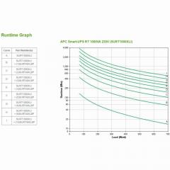 APC Smart-UPS SURT1000XLI 1000VA online