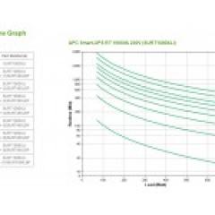 APC Smart-UPS SURT1000XLI 1000VA online
