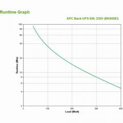 APC Back-UPS BK650EI 650VA