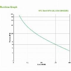 APC Back-UPS BK650EI 650VA