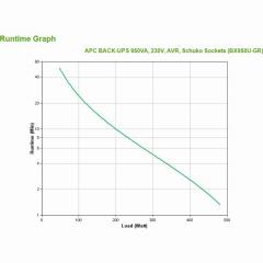 APC Back-UPS BX950U-GR 950VA