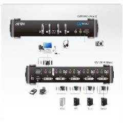 KVM Desktop Switch 4-Port USB DVI KVM Switch with Audio & USB 2.0 Hub (KVM Cables included) ATEN