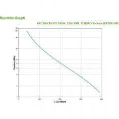 APC Back-UPS BX700U-GR 700VA