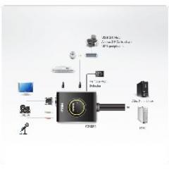KVM Cable Switch 2-Port USB DVI KVM Switch with Audio ATEN