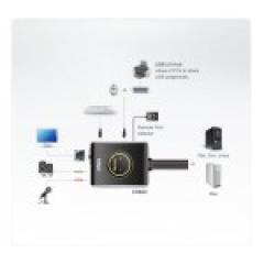 KVM Cable Switch 2-Port USB DVI KVM Switch with Audio ATEN