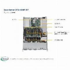 Barebone Server 1U Dual 3647 8 Hot-swap 2.5 600W Platinum SuperServer 1029P-WT