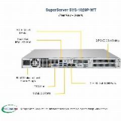 Barebone Server 1U Dual 3647 8 Hot-swap 2.5 600W Platinum SuperServer 1029P-WT