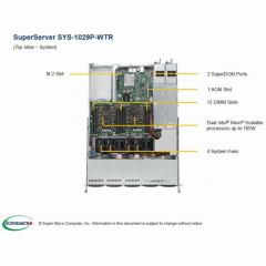 Barebone Server 1U Dual 3647 8 Hot-swap 2,5 750W Redundant Platinum SuperServer 1029P-WTR