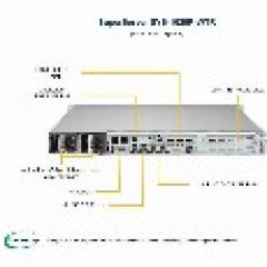 Barebone Server 1U Dual 3647 8 Hot-swap 2,5 750W Redundant Platinum SuperServer 1029P-WTR