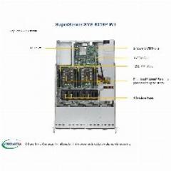 Barebone Server 1U Dual 3647 4Hot-swap 3,5 600W Platinum SuperServer 6019-WT