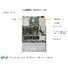 Barebone Server 1U Dual 3647 4Hot-swap 3,5 600W Platinum SuperServer 6019-WT